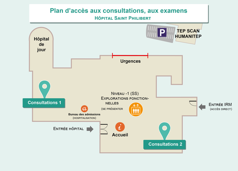 Plans d'accès aux consultations